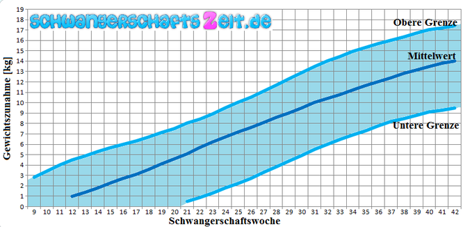 Copyright: Schwangerschaftszeit.de